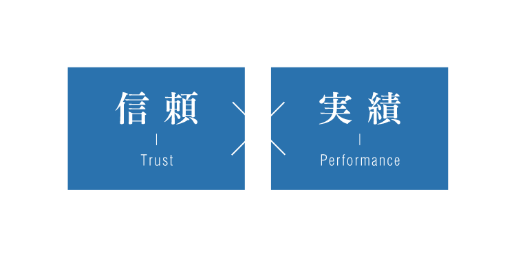 実績×信頼＋αものづくり力